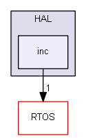 SikendeRTOS/SikenderOS/HAL/inc